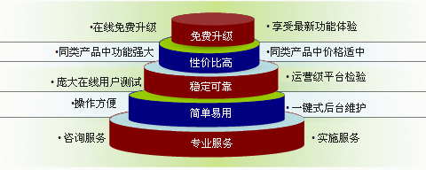 远程接入softhub